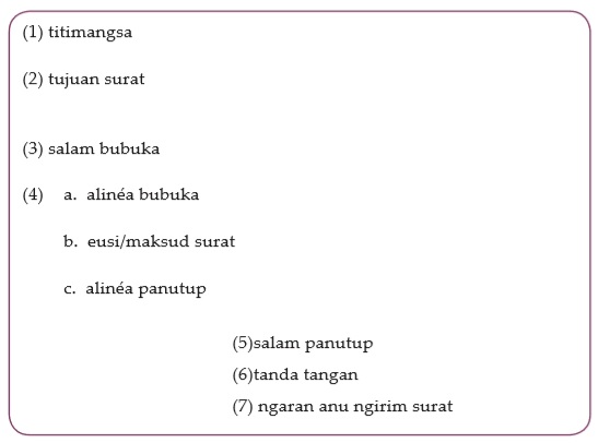 Bagian Surat Pribadi Bahasa Sunda