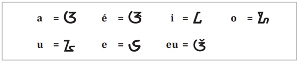 Ditilik tina wangunna, aksara sunda kagolong kana tipe aksara